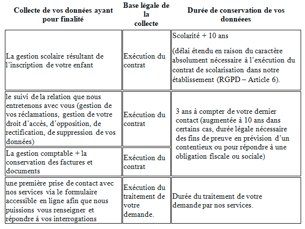 école privée - collège privé - lycée privé - segpa, HPI, EIP - Toulon, Ollioules, La Seyne