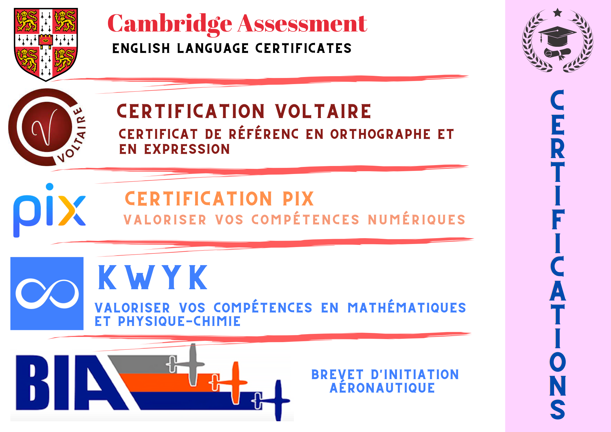 Options & Certifications… Options & Certifications…